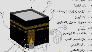 Photo of Do you know the names of these 13 parts of the Ka’bah?