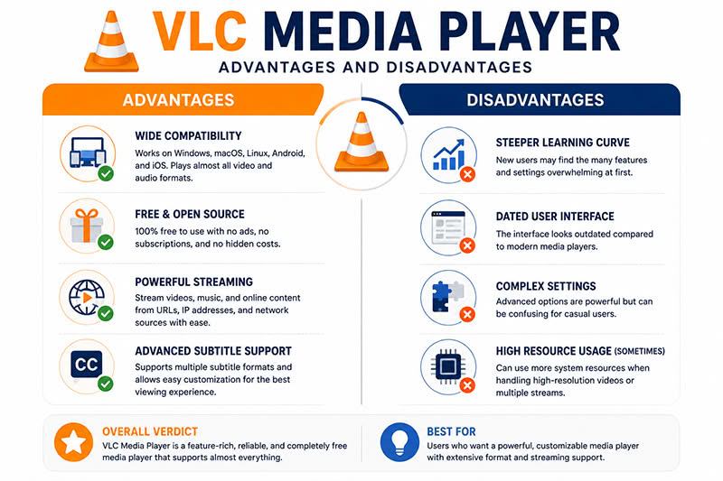VLC media player advantages and disadvantages comparison compatibility free software streaming subtitle support infographic